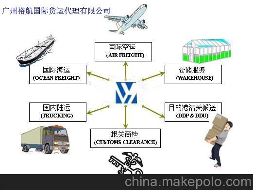 广州裕航国际货运代理提供国际铁路运输服务